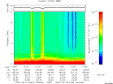 T2007044_13_10KHZ_WBB thumbnail Spectrogram