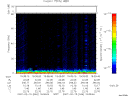 T2007046_19_75KHZ_WBB thumbnail Spectrogram