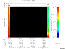 T2007066_09_10KHZ_WBB thumbnail Spectrogram