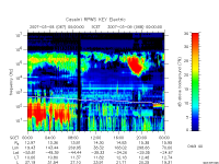 rpws key parameter data