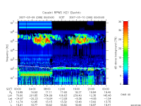 rpws key parameter data