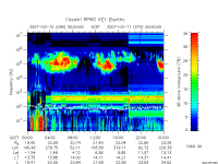 rpws key parameter data