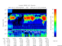 rpws key parameter data