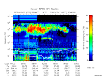 rpws key parameter data