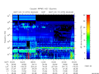 rpws key parameter data