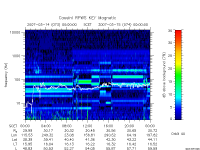 rpws key parameter data