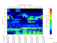 rpws key parameter data