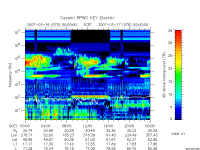 rpws key parameter data
