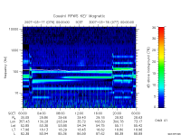 rpws key parameter data