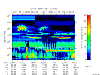 rpws key parameter data
