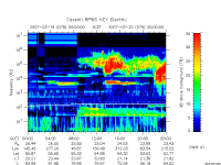 rpws key parameter data