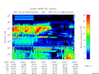 rpws key parameter data