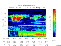 rpws key parameter data