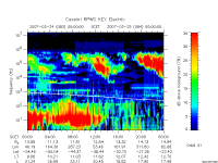rpws key parameter data