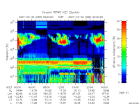 rpws key parameter data
