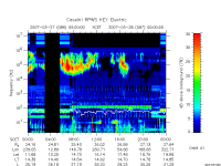 rpws key parameter data