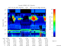 rpws key parameter data