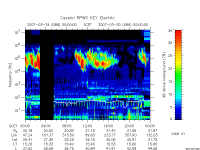 rpws key parameter data