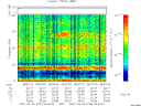 T2007079_08_75KHZ_WBB thumbnail Spectrogram