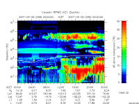 rpws key parameter data