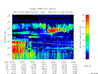 rpws key parameter data