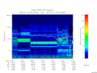 rpws low rate full