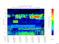 rpws low rate full