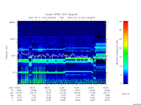 rpws low rate full