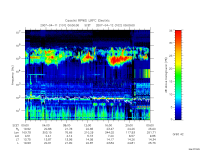 rpws low rate full