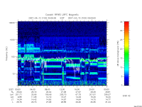 rpws low rate full