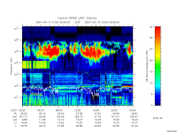 rpws low rate full