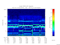 rpws low rate full