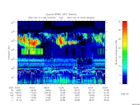 rpws low rate full