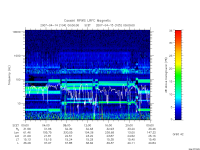 rpws low rate full