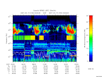 rpws low rate full
