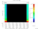 T2007103_10_10KHZ_WBB thumbnail Spectrogram