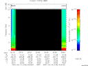 T2007103_20_10KHZ_WBB thumbnail Spectrogram