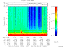 T2007105_11_10KHZ_WBB thumbnail Spectrogram
