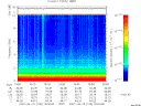 T2007105_19_10KHZ_WBB thumbnail Spectrogram