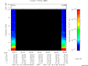 T2007108_00_10KHZ_WBB thumbnail Spectrogram