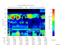 rpws key parameter data