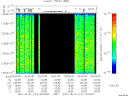 T2007121_02_10025KHZ_WBB thumbnail Spectrogram