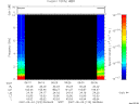 T2007123_06_10KHZ_WBB thumbnail Spectrogram