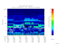 rpws low rate full