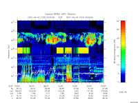rpws low rate full