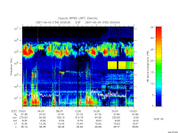 rpws low rate full