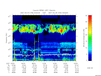 rpws low rate full