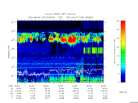rpws low rate full