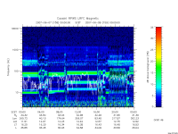 rpws low rate full