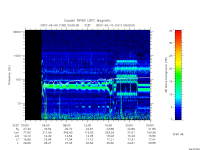 rpws low rate full